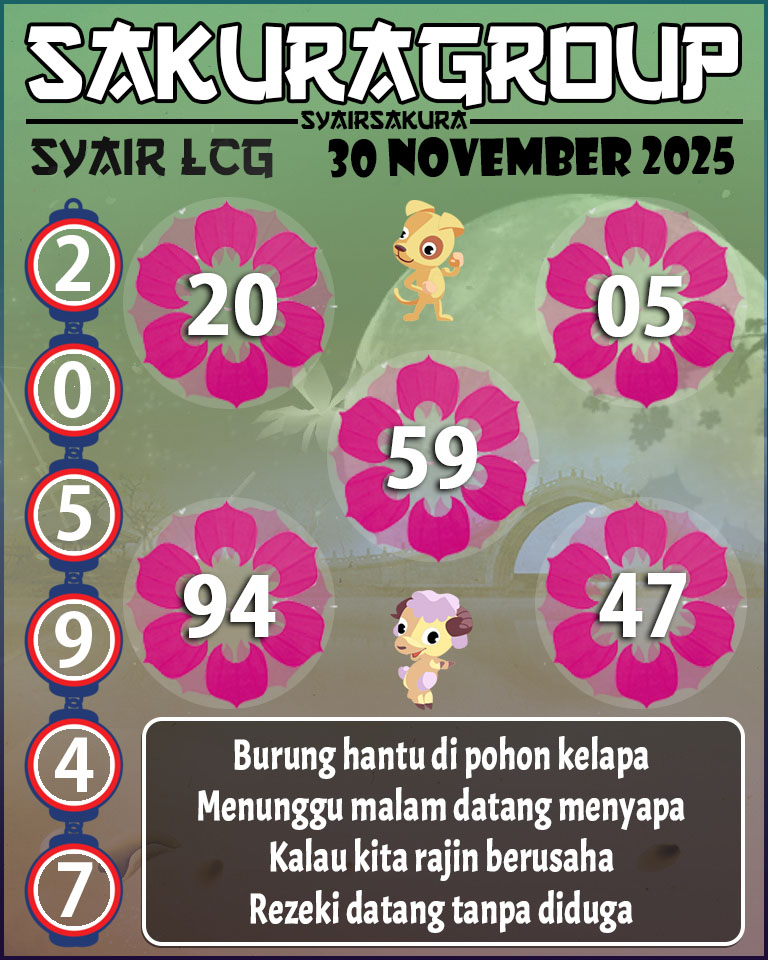 Prediksi SYAIR TOGEL LACORUNA