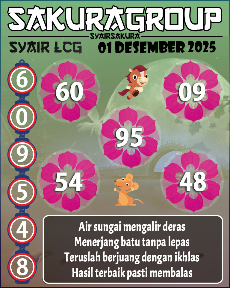 Prediksi SYAIR TOGEL SYDNEYBALLS