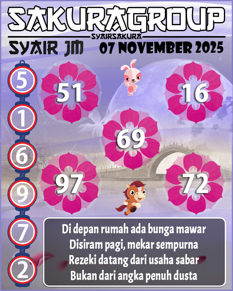 Prediksi SYAIR TOGEL JAMAICA