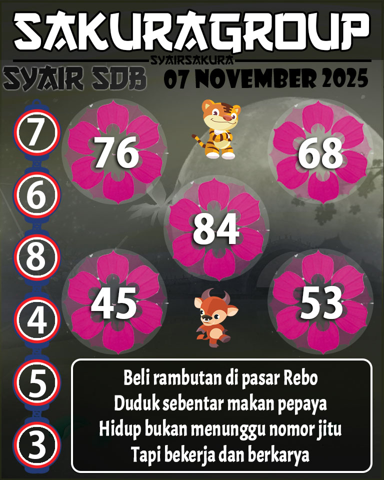 Prediksi SYAIR TOGEL SYDNEYBALLS