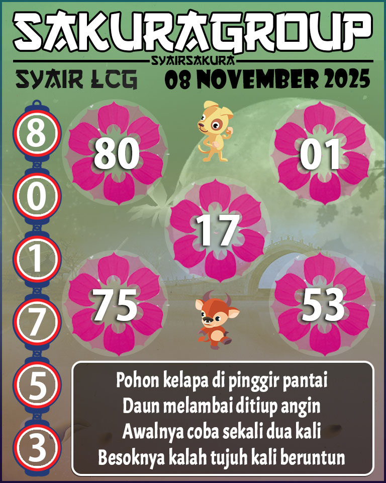 Prediksi SYAIR TOGEL LACORUNA