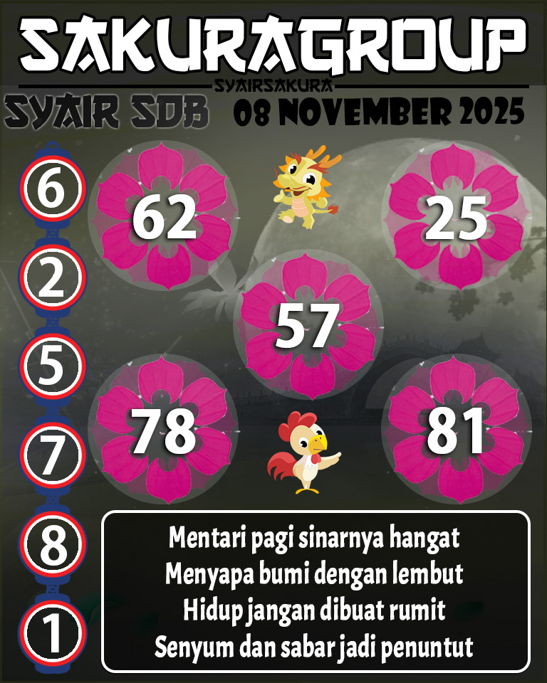 Prediksi SYAIR TOGEL SYDNEYBALLS