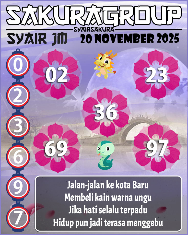Prediksi SYAIR TOGEL JAMAICA