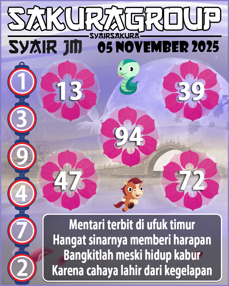 Prediksi SYAIR TOGEL JAMAICA