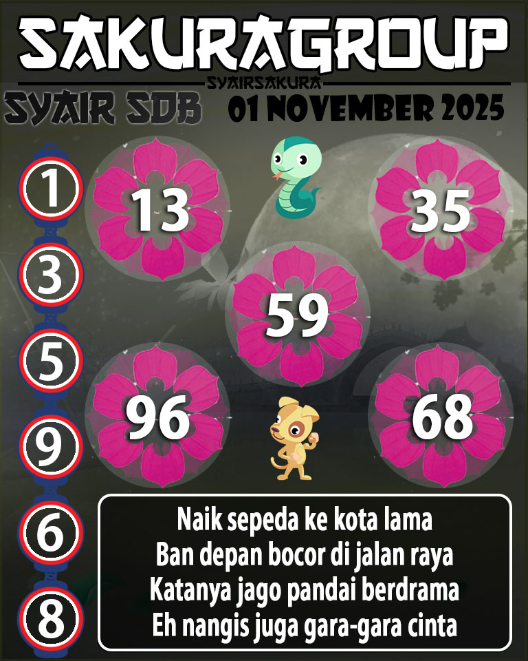 Prediksi SYAIR TOGEL SYDNEYBALLS