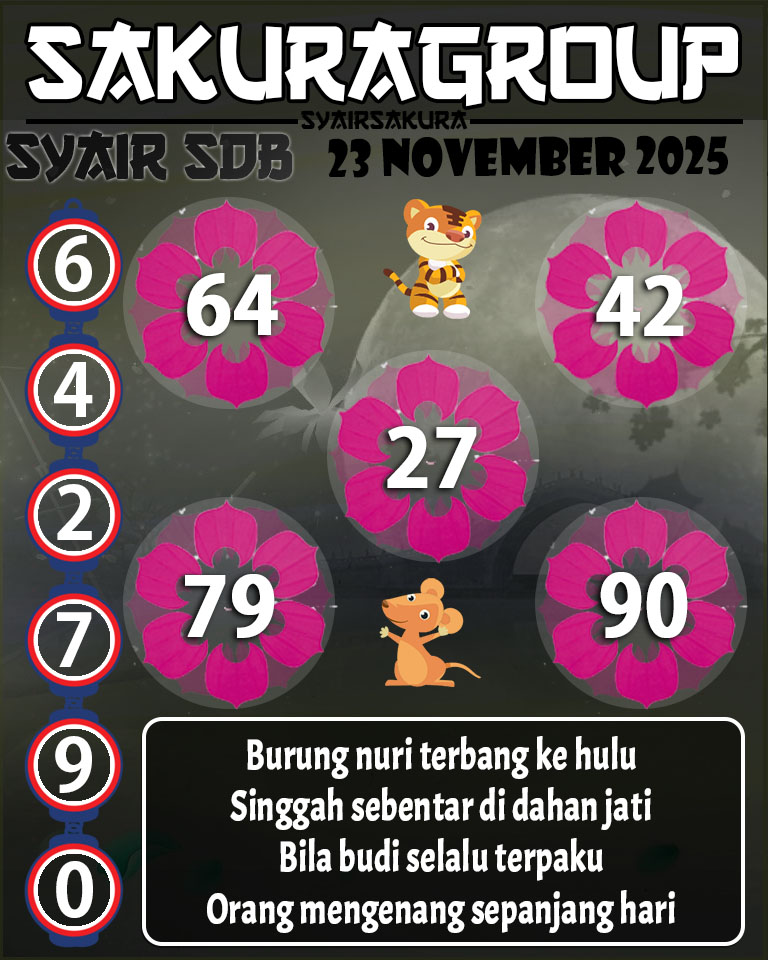 Prediksi SYAIR TOGEL SYDNEYBALLS
