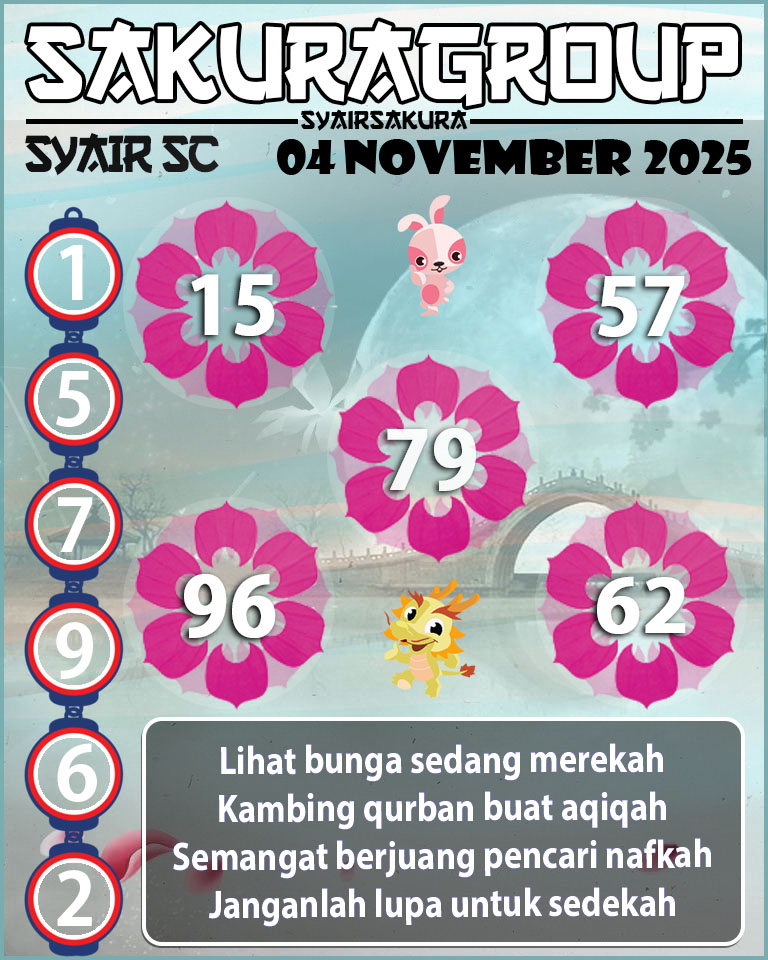 Prediksi SYAIR TOGEL SCOTLAND