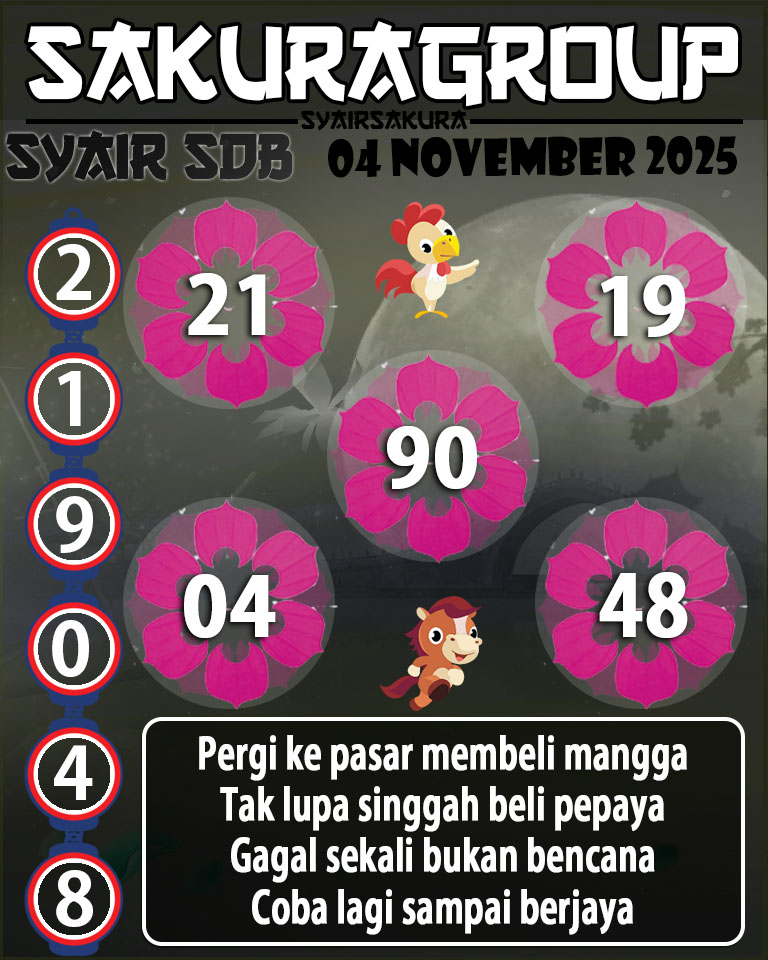 Prediksi SYAIR TOGEL SYDNEYBALLS