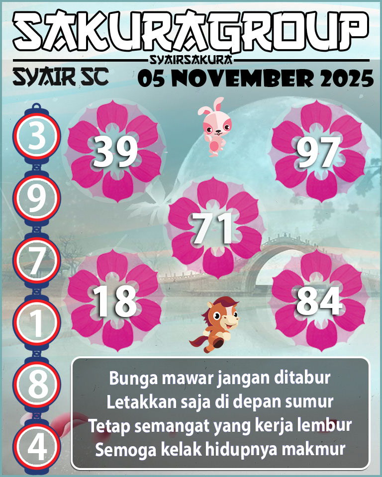 Prediksi SYAIR TOGEL SCOTLAND