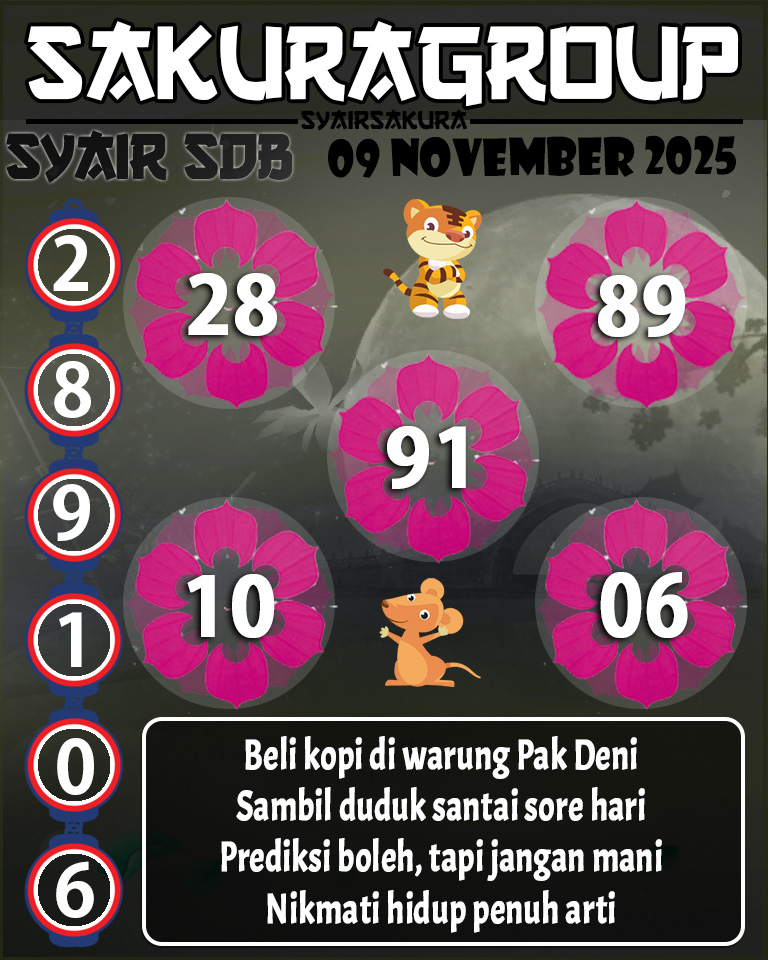 Prediksi SYAIR TOGEL SYDNEYBALLS