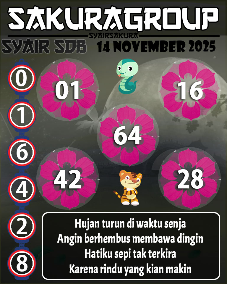 Prediksi SYAIR TOGEL SYDNEYBALLS