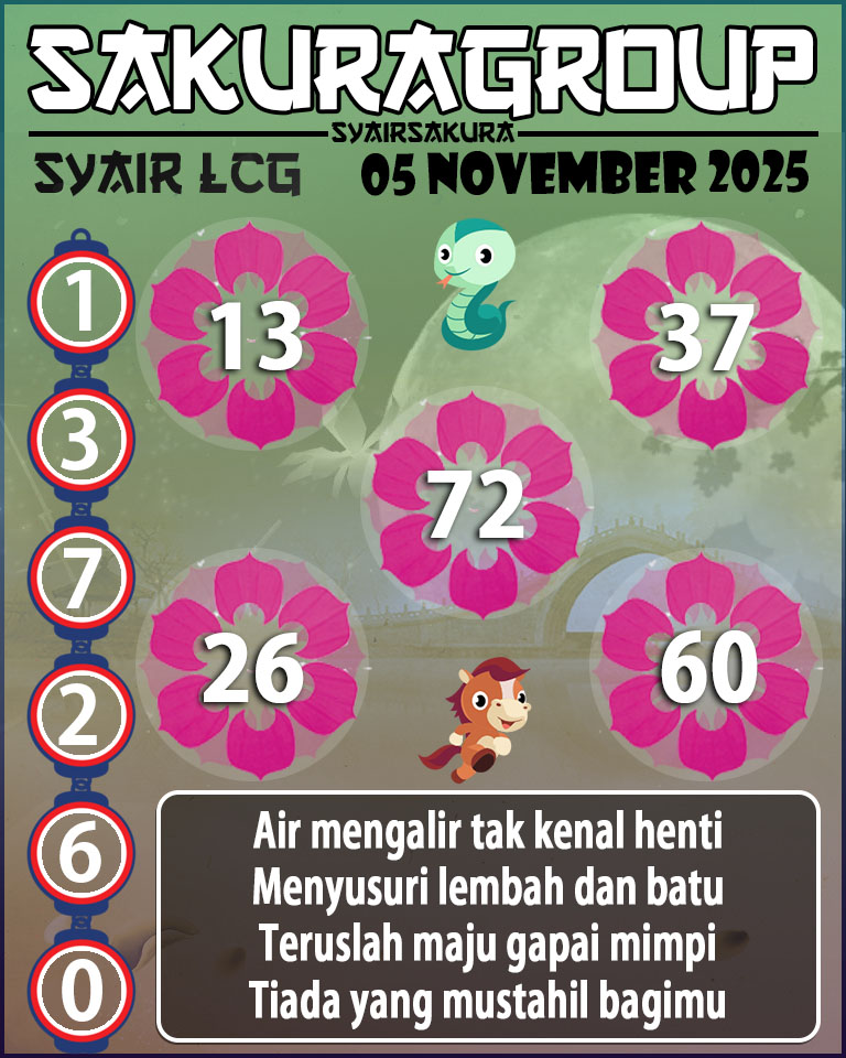Prediksi SYAIR TOGEL LACORUNA
