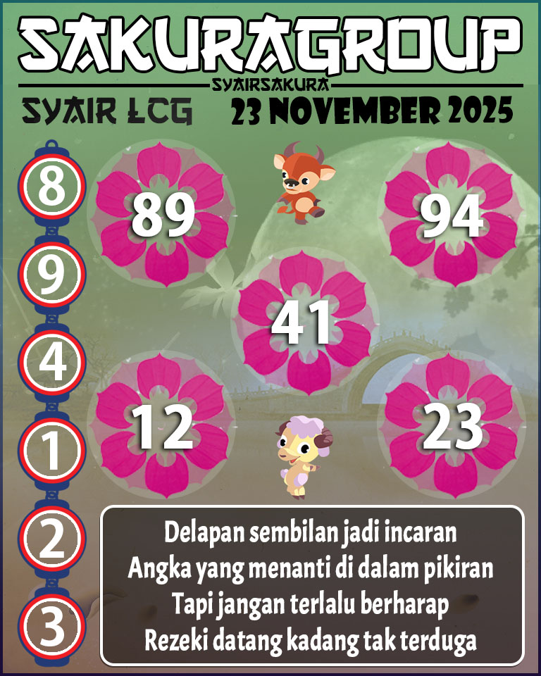 Prediksi SYAIR TOGEL LACORUNA