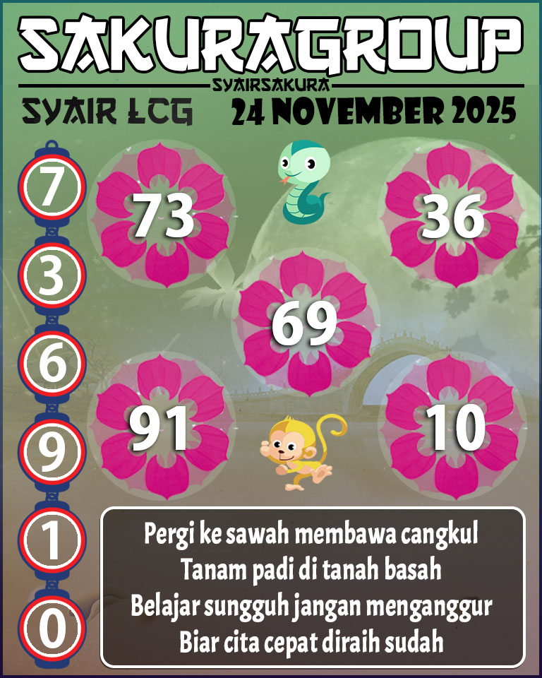 Prediksi SYAIR TOGEL LACORUNA