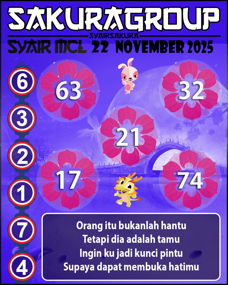 Prediksi SYAIR TOGEL MACAU LOTTERY
