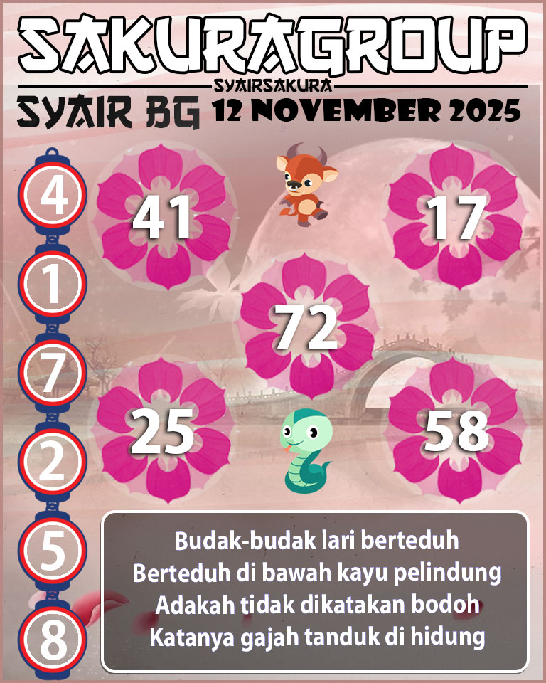 Prediksi SYAIR TOGEL BELGIUM