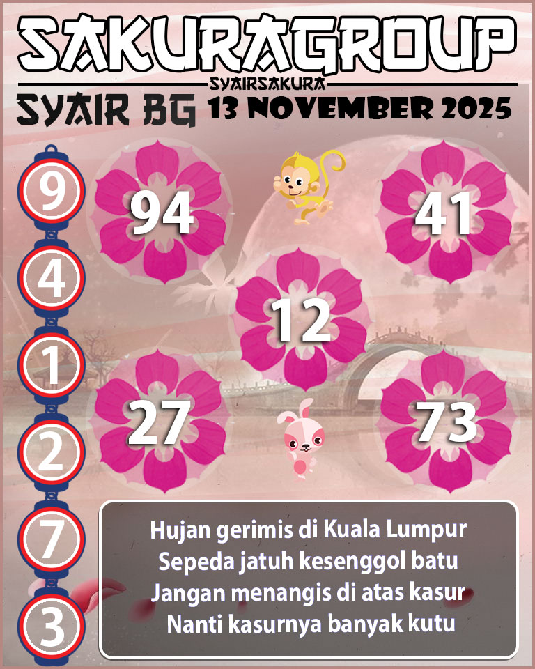 Prediksi SYAIR TOGEL BELGIUM