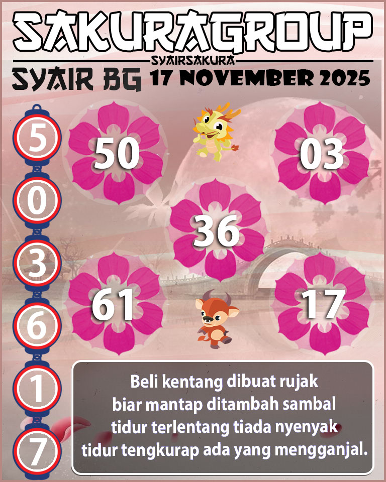 Prediksi SYAIR TOGEL BELGIUM