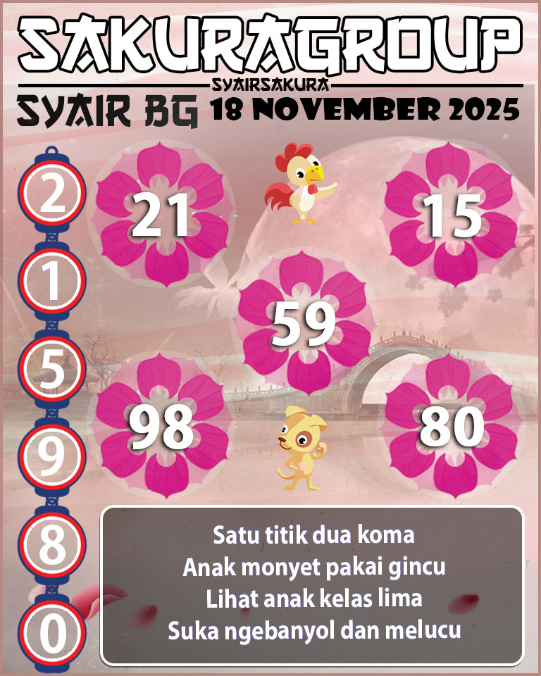 Prediksi SYAIR TOGEL BELGIUM