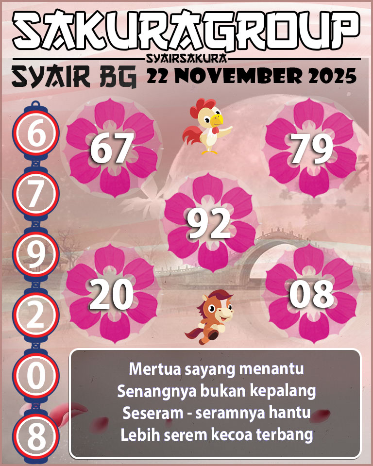 Prediksi SYAIR TOGEL BELGIUM