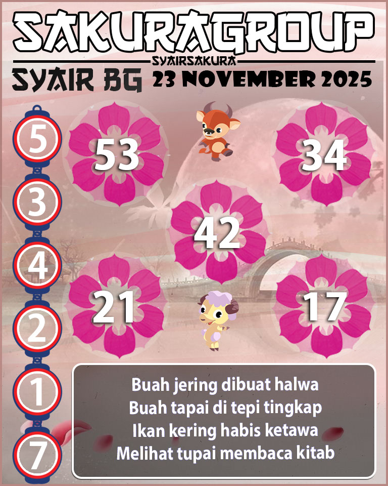 Prediksi SYAIR TOGEL BELGIUM