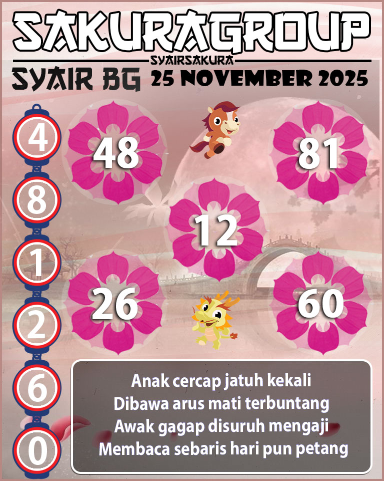 Prediksi SYAIR TOGEL BELGIUM