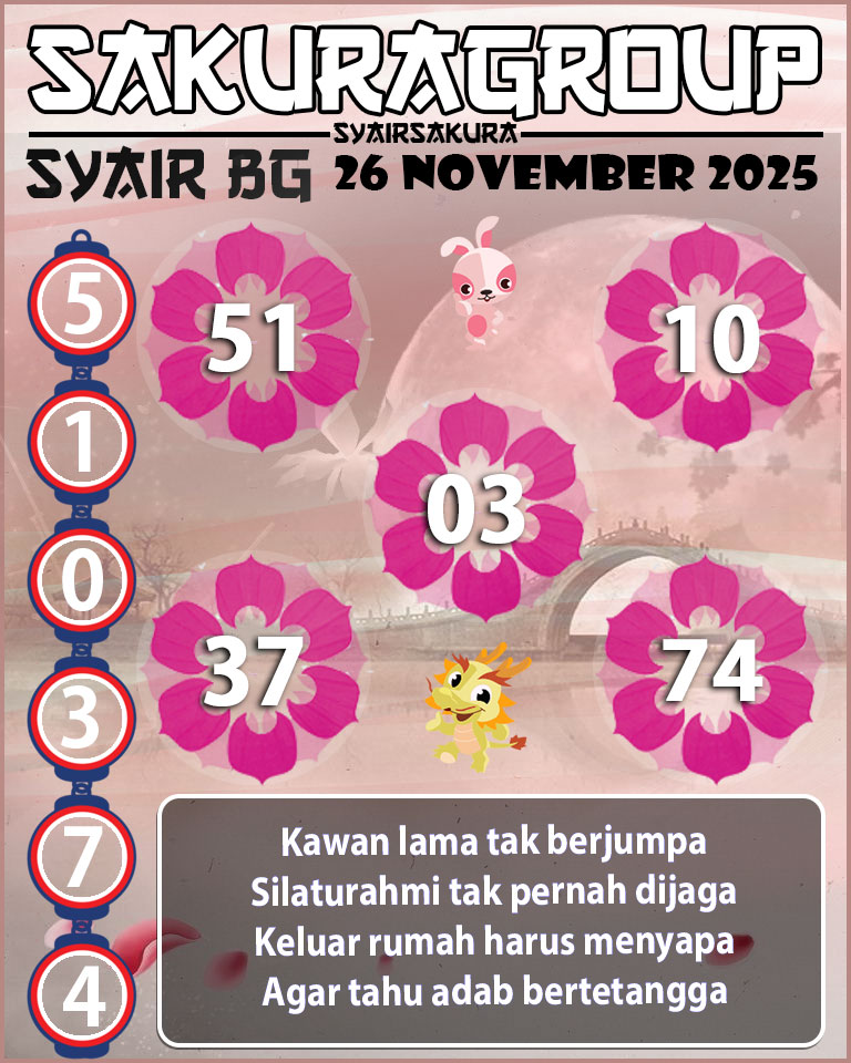 Prediksi SYAIR TOGEL BELGIUM