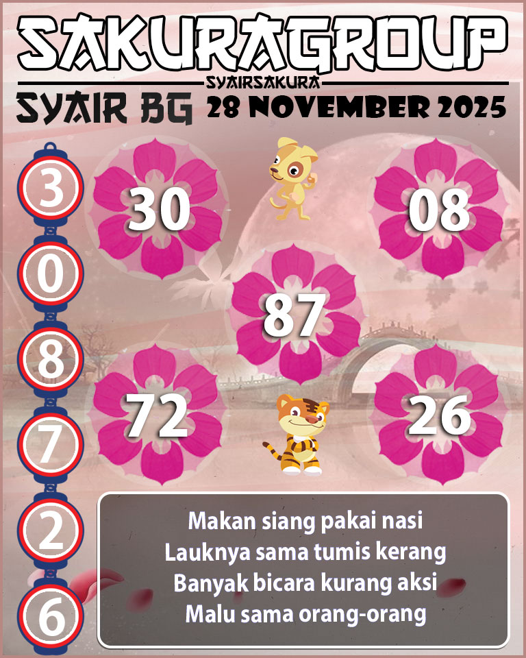 Prediksi SYAIR TOGEL BELGIUM