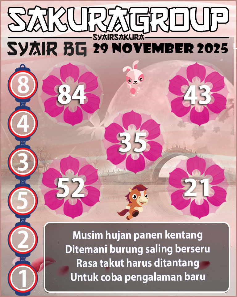 Prediksi SYAIR TOGEL BELGIUM