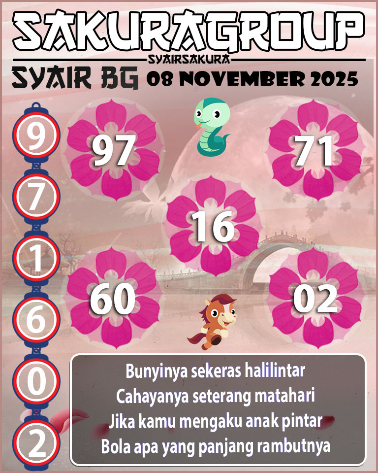Prediksi SYAIR TOGEL BELGIUM
