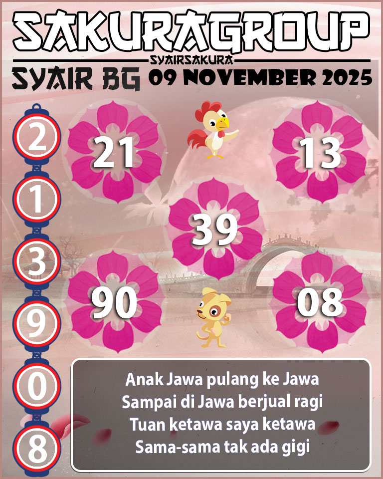 Prediksi SYAIR TOGEL BELGIUM