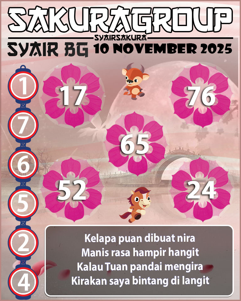 Prediksi SYAIR TOGEL BELGIUM