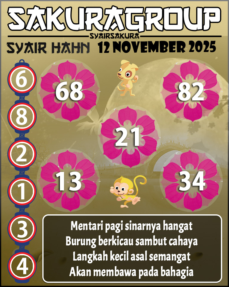 Prediksi SYAIR TOGEL HAHN