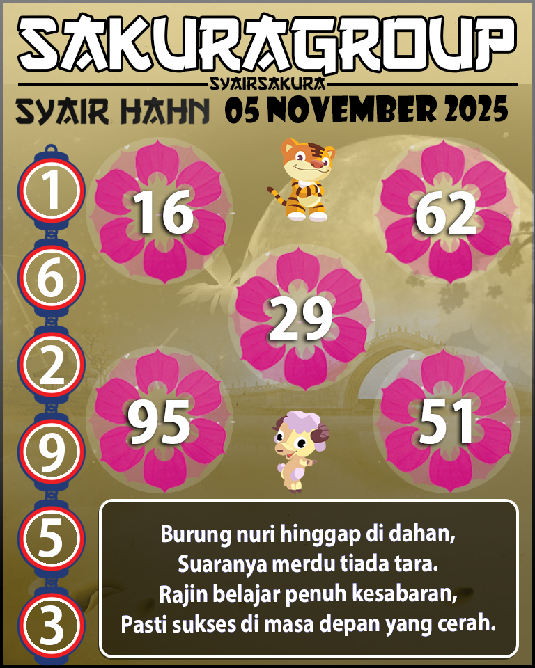 Prediksi SYAIR TOGEL HAHN