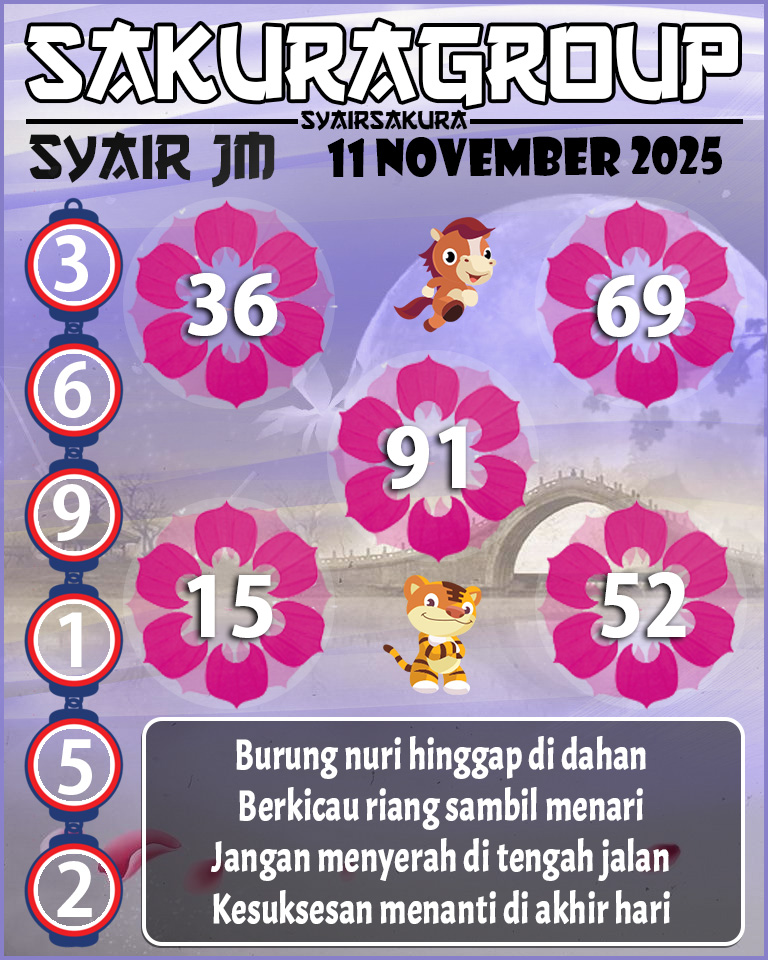 Prediksi SYAIR TOGEL JAMAICA