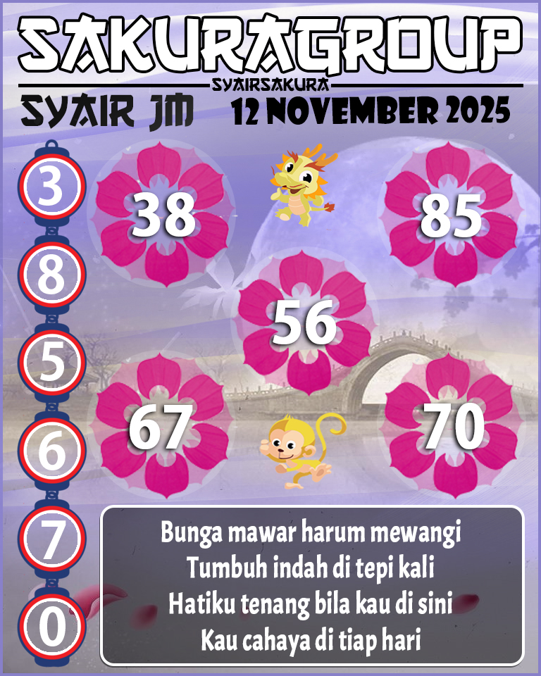 Prediksi SYAIR TOGEL JAMAICA