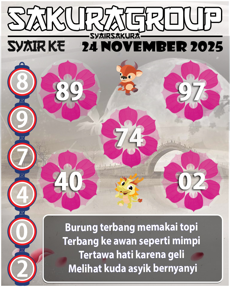 Prediksi SYAIR TOGEL KENYA