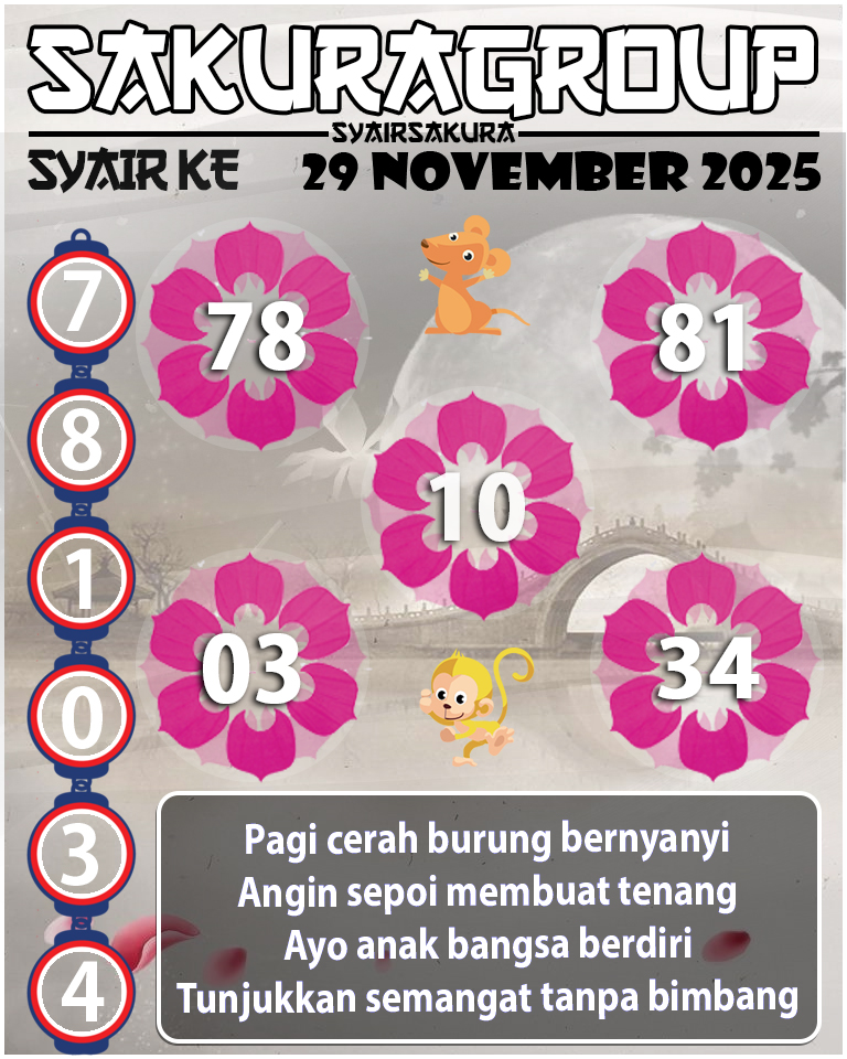 Prediksi SYAIR TOGEL KENYA