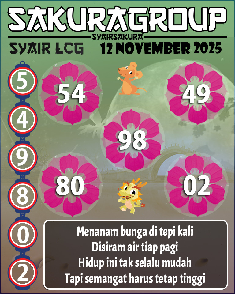Prediksi SYAIR TOGEL LACORUNA