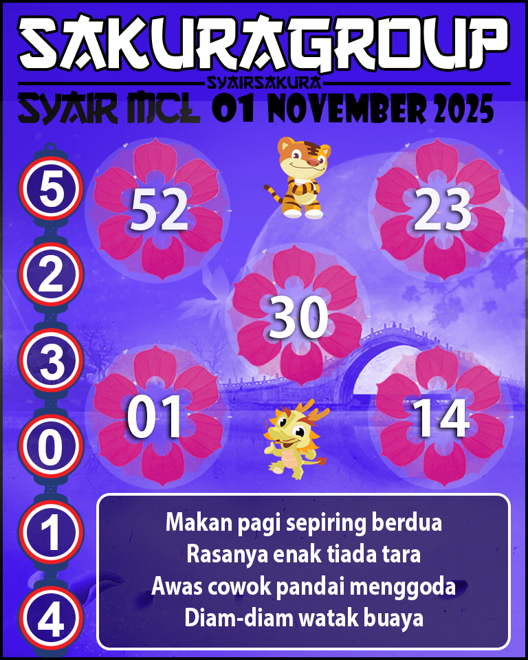 Prediksi SYAIR TOGEL MACAU LOTTERY