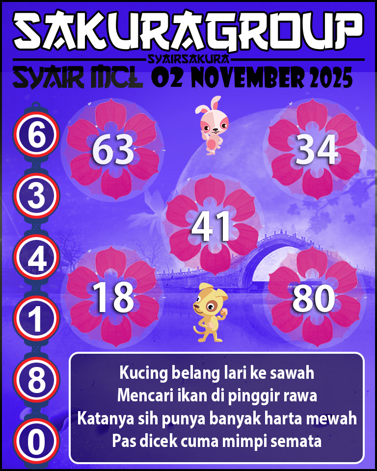 Prediksi SYAIR TOGEL MACAU LOTTERY