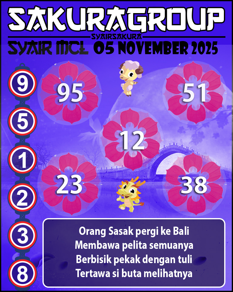 Prediksi SYAIR TOGEL MACAU LOTTERY