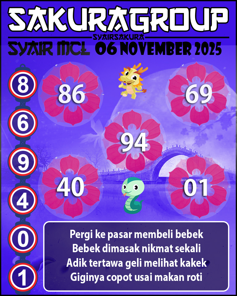 Prediksi SYAIR TOGEL MACAU LOTTERY