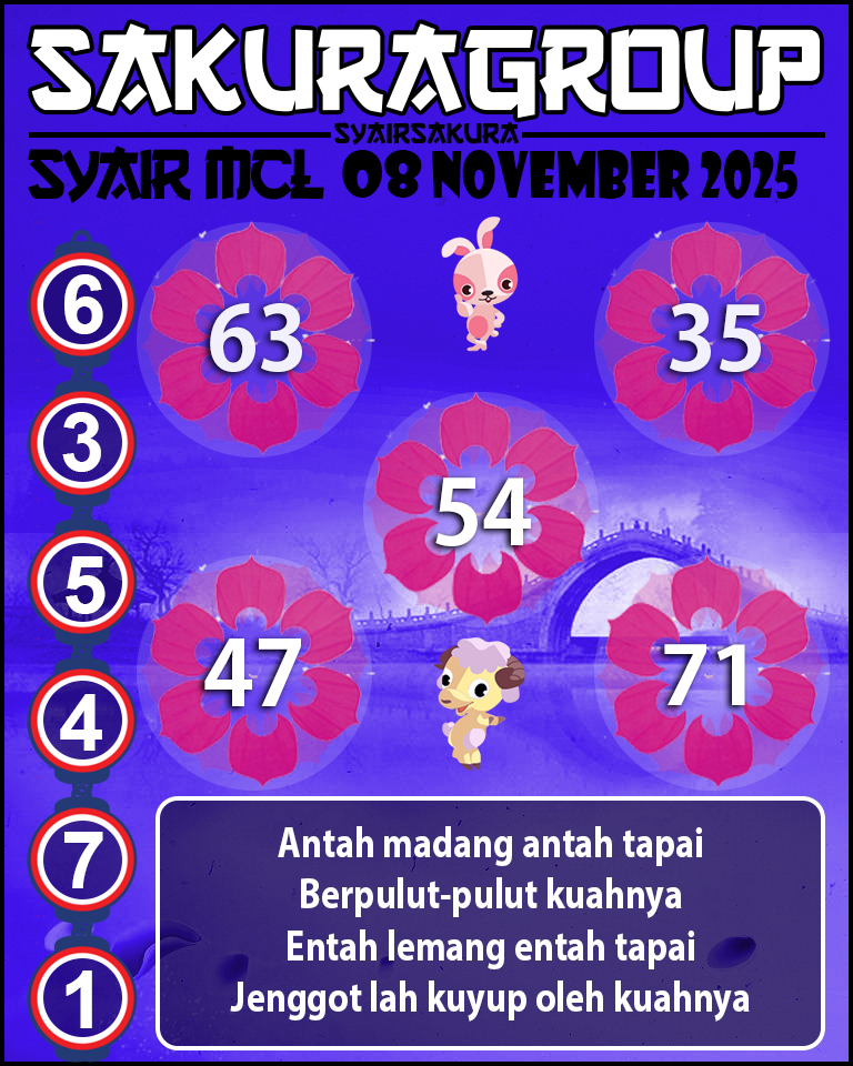 Prediksi SYAIR TOGEL MACAU LOTTERY
