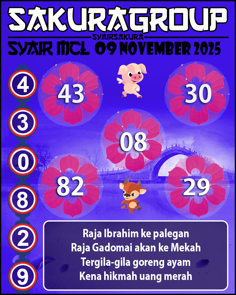 Prediksi SYAIR TOGEL MACAU LOTTERY