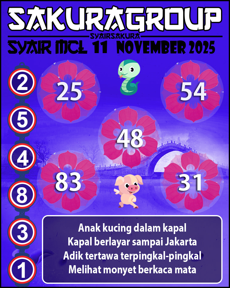 Prediksi SYAIR TOGEL MACAU LOTTERY