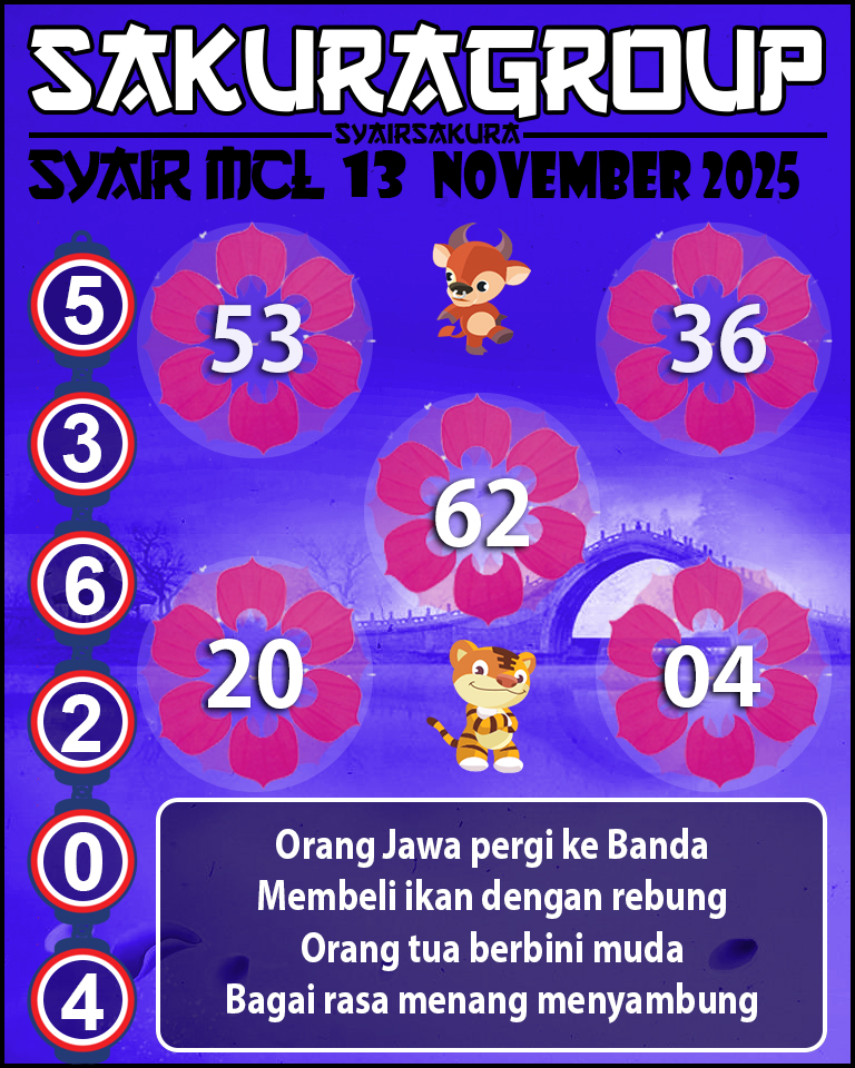 Prediksi SYAIR TOGEL MACAU LOTTERY