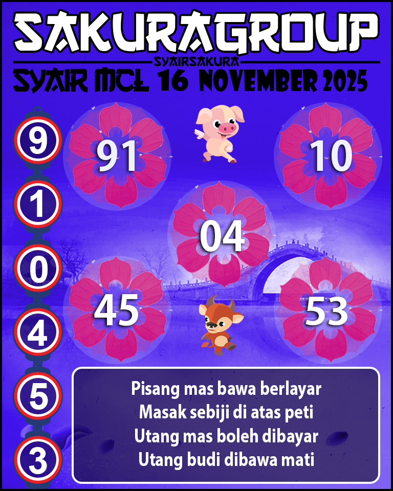 Prediksi SYAIR TOGEL MACAU LOTTERY