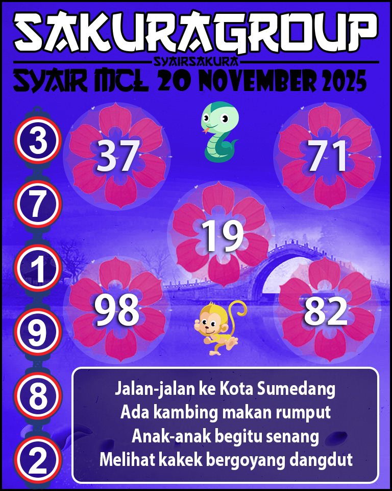 Prediksi SYAIR TOGEL MACAU LOTTERY