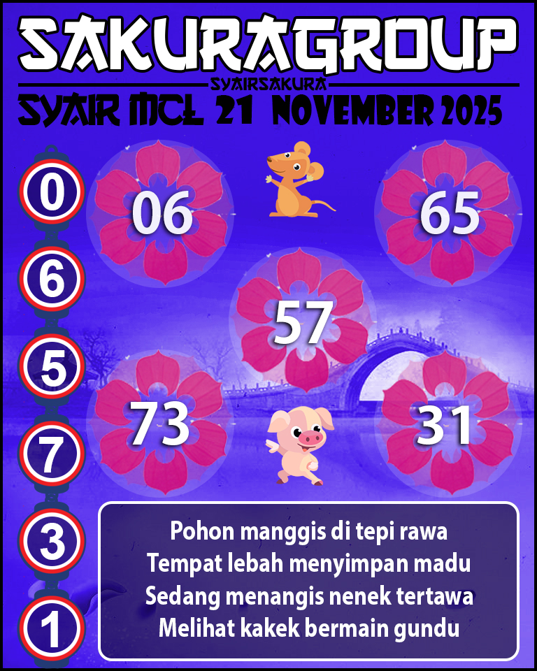 Prediksi SYAIR TOGEL MACAU LOTTERY